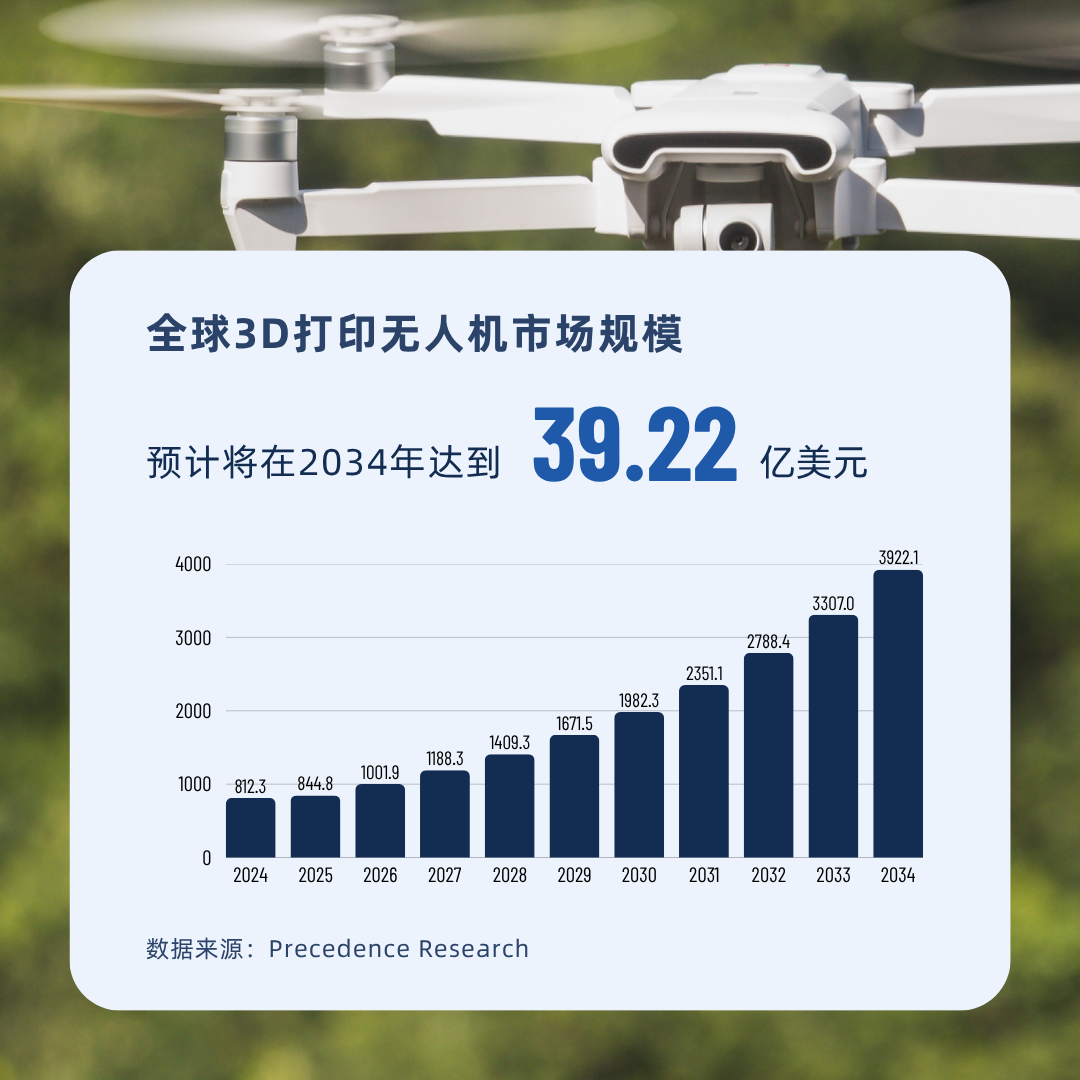 輕至6克！3D打印無人機解鎖極致輕量化 